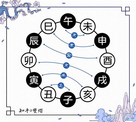 卯戌合化火|地支六合—卯戌合的意义